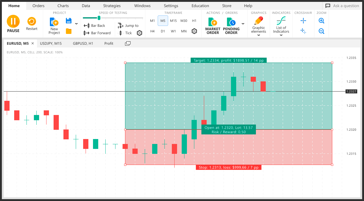 Forex Tester 5: Mehr als nur Backtesting – Ein umfassender Überblick Das Bild zeigt ein GIF vom neuen Risk to Reward Tool von Forex Tester 5.