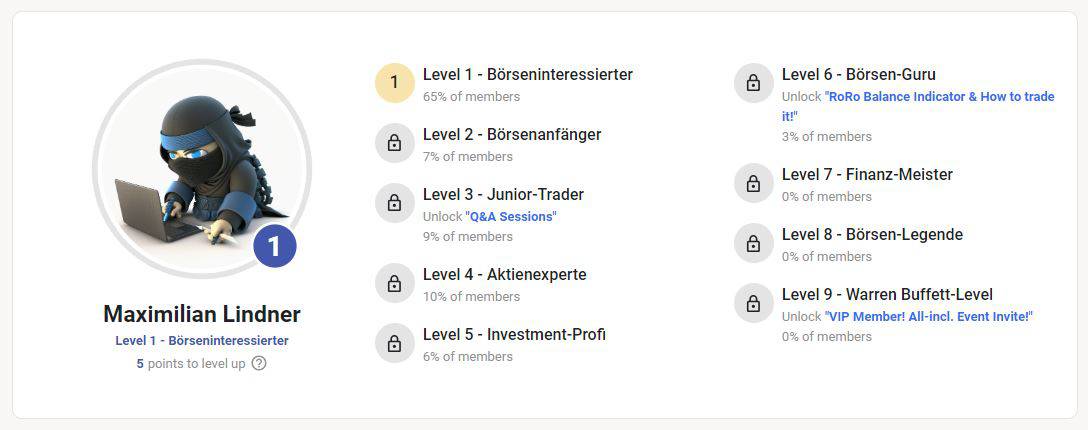 Robert Rother Erfahrungen – Investment Academy und Community (2025) robert rother erfahrungen mit der community und dem punktesystem