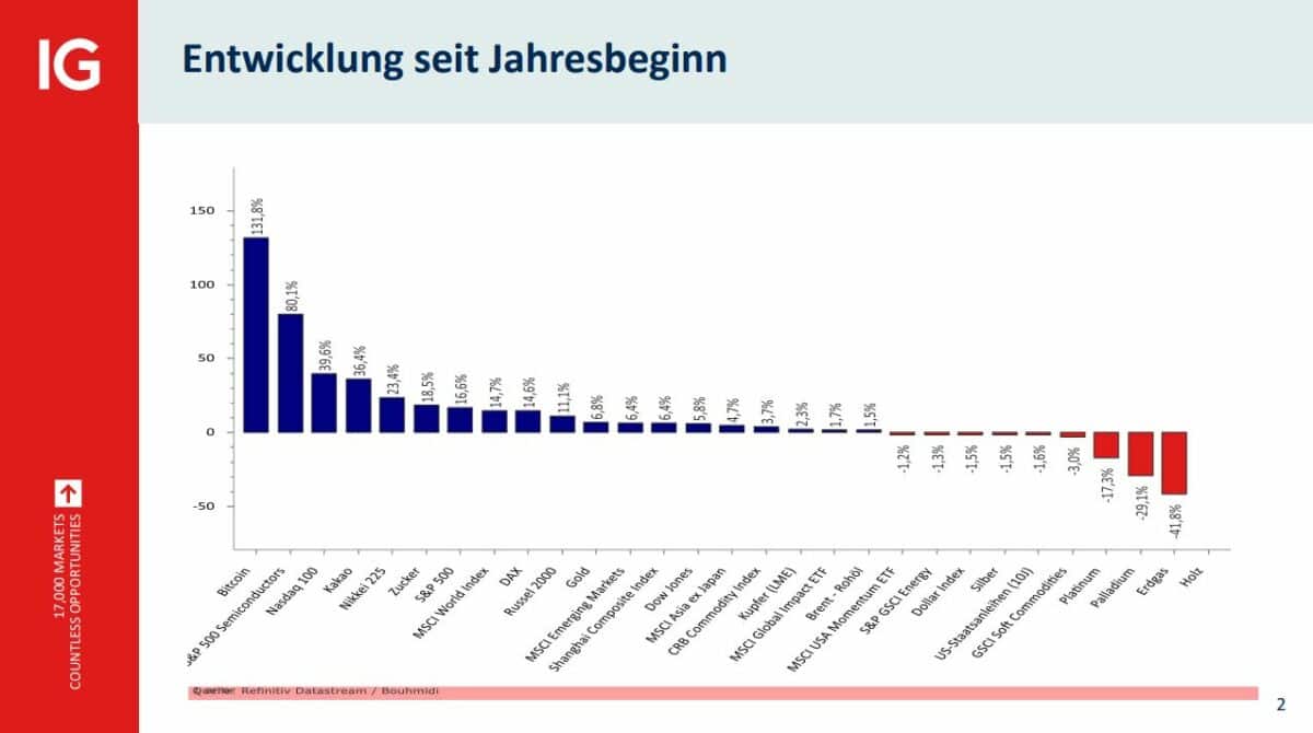 Salah-Eddine Bouhmidi und die Bouhmidi Bänder (2025) salah bouhmidi analysebericht mit dem vergleich der entwicklung verschiedener assetklassen