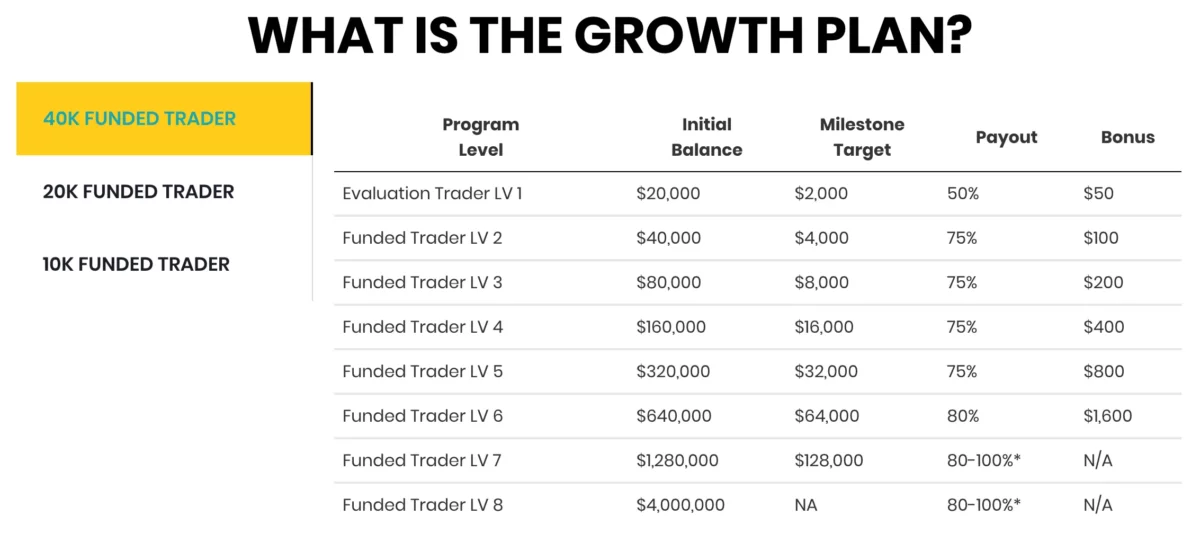 The5%ers Erfahrungen – Ist die Forex Prop Firma seriös? (2025) Skaling Plan des 40k Funded Accounts