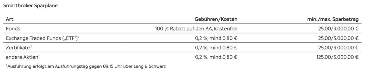 Smartbroker Kosten im Überblick: Depotführung, Ordergebühren und mehr smartbroker sparplan gebuehren