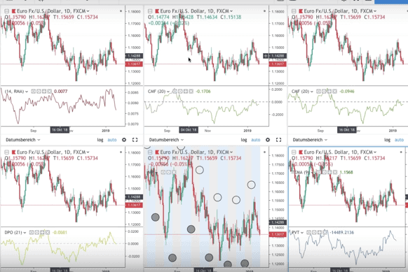 13 Tradingfehler, die Sie unbedingt vermeiden müssen (Video, 2023) Trading Fehler: Überblick verlieren