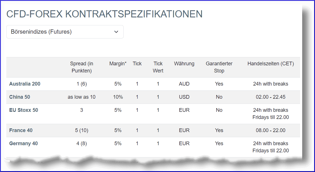 CFD-Handel & CFD-Trading erklärt: der komplette Guide für den CFD-Trader (2025) spreads index futtures whselfinvest