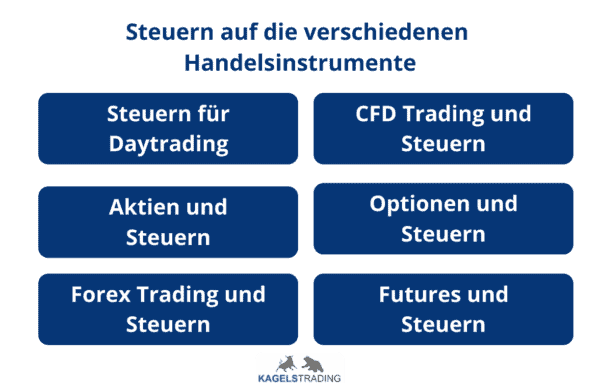 Trading Steuern sparen - der ultimative Guide für 2025 Trading Steuern und Handelsinstrumente