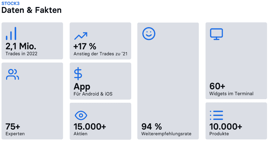 stock3: das große Finanzportal – ehrliche Erfahrungen und Test. Wie gut ist die Plattform? stock3 zentrale unternehmensdaten