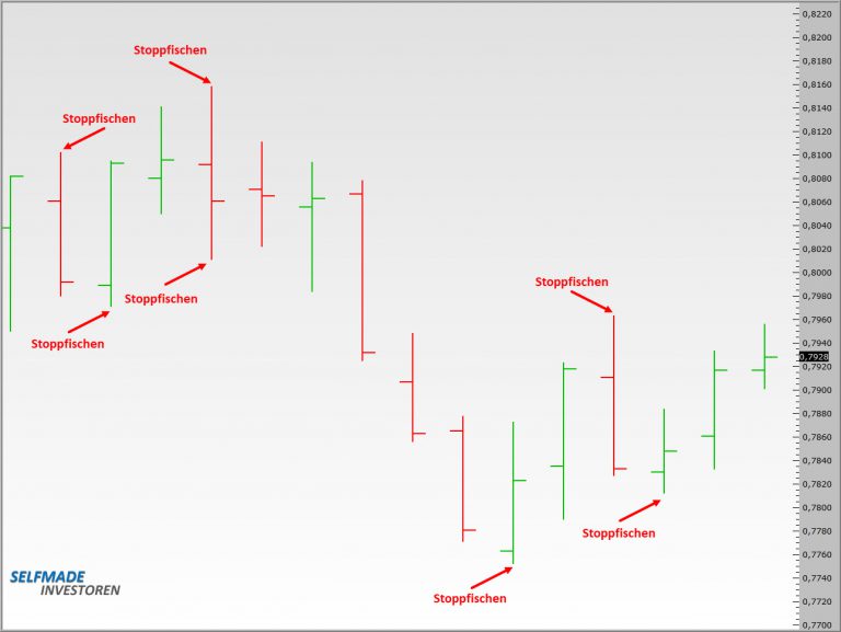 Turbo Trend Signal (E-Book) stoppfischen turbo trend signal