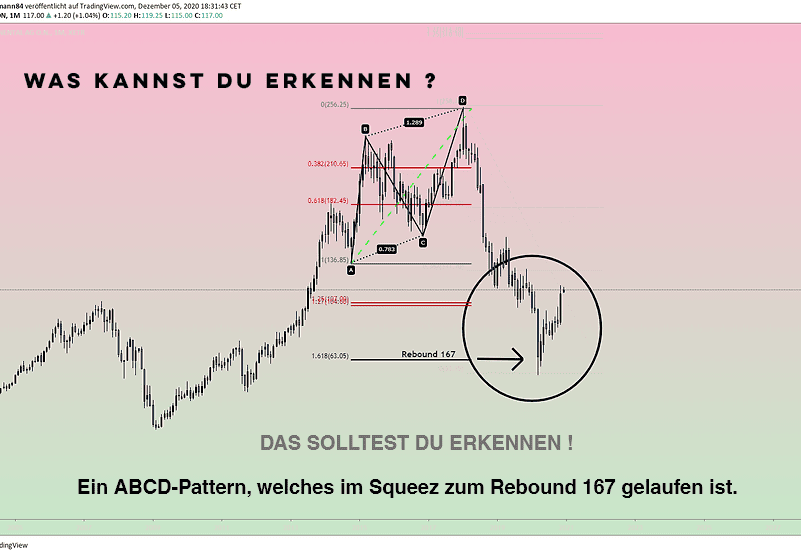 David Murawski und der Mustermanns Traders Club - was steckt dahinter? (2025) stufe 1 mustermanns traders club