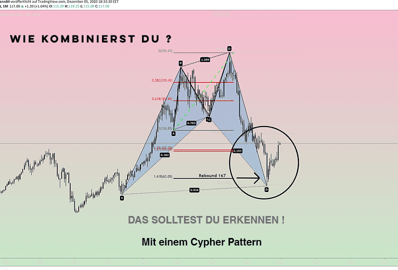 David Murawski und der Mustermanns Traders Club - was steckt dahinter? (2025) stufe 2 mustermanns traders club