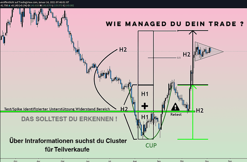 David Murawski und der Mustermanns Traders Club - was steckt dahinter? (2025) stufe 3 mustermanns traders club
