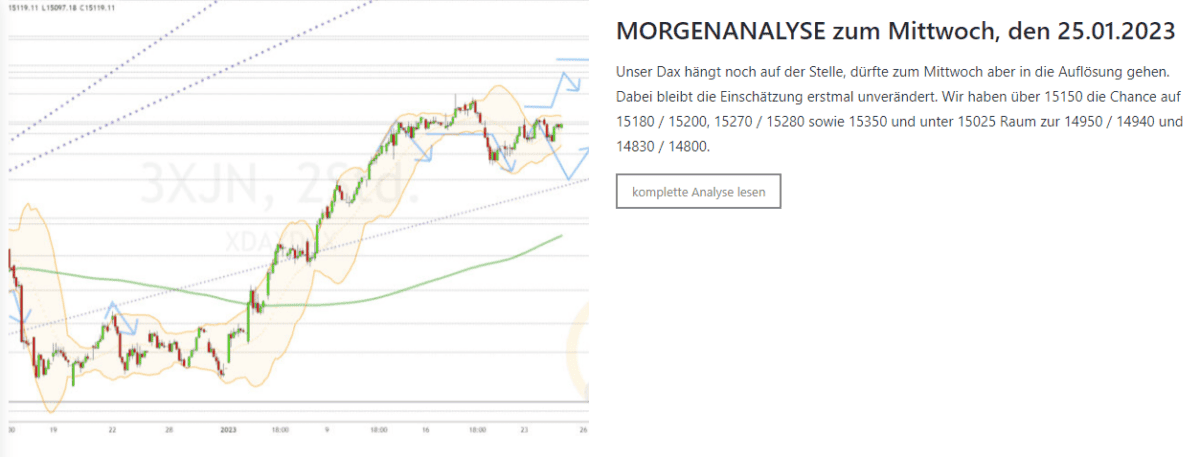 Money-Monkeys.com: Erfahre hier alles über das Trading-Angebot von Dr. Martin Kawumm taegliche kostenlose chartanalysen zum dax von Dr. Kawumm Money Monkey