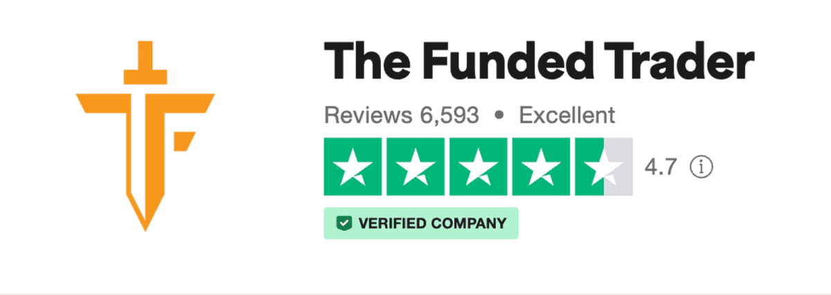 Die Vor- und Nachteile von The Funded Trader: Ein ehrlicher Blick auf die Prop-Trading-Firma the funded trader trust pilot