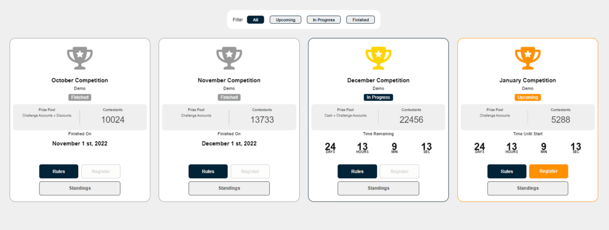 Die Vor- und Nachteile von The Funded Trader: Ein ehrlicher Blick auf die Prop-Trading-Firma the funded trader wettbewerbe