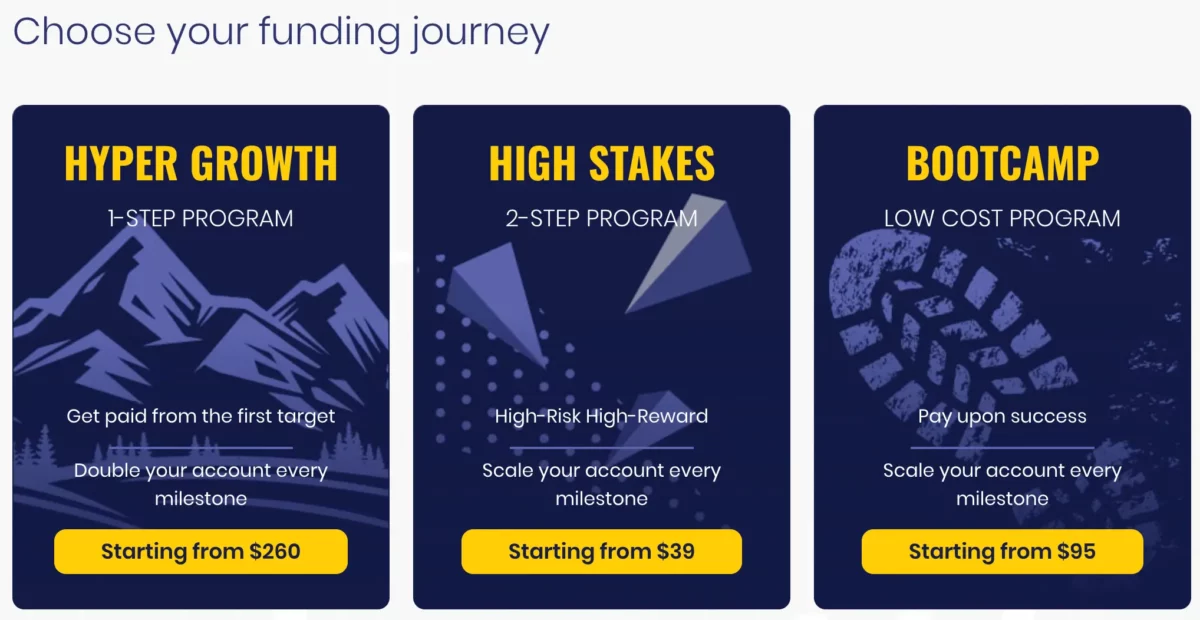 The5%ers Erfahrungen – Ist die Forex Prop Firma seriös? (2025) Programmübersicht der 5%ers, Hyper Growth, High Stakes, Bootcamp