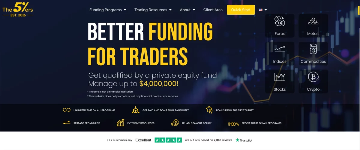 The5%ers Erfahrungen – Ist die Forex Prop Firma seriös? (2025) Screenshot der Website The 5%ers