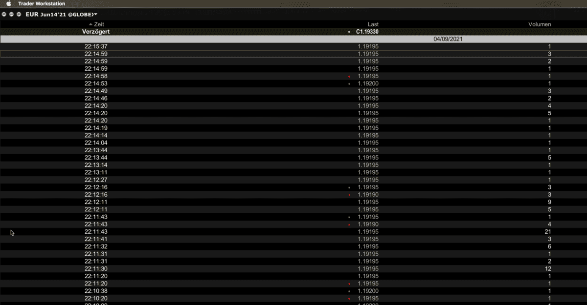 Time and Sales Euro-Future