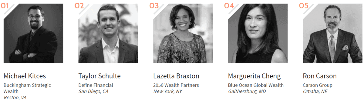 Investopedia.com – das größte Finanzportal für Trader & Anleger (2025) beste 5 Finanzberater Investopedia