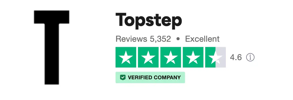 Topstep – Futures traden mit Fremdkapital (2025) Trustpilot-Bewertung von Topstep mit einer Gesamtbewertung von 4,6 Sternen aus 5.352 Bewertungen. Das Unternehmen wird als 'Excellent' eingestuft und ist als verifizierte Firma gekennzeichnet.