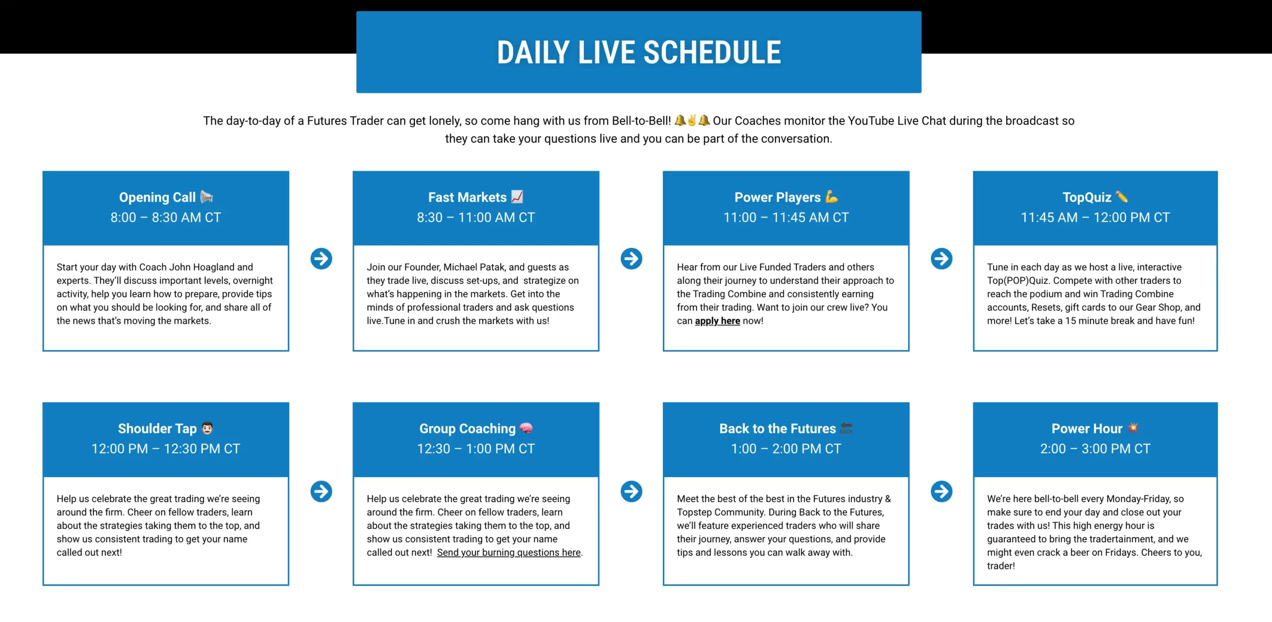 Topstep – Futures traden mit Fremdkapital (2025) Täglicher Live-Sendeplan von TopstepTV mit verschiedenen Trading-Programmen. Die Sendungen umfassen 'Opening Call' (Marktupdates und Trading-Tipps), 'Fast Markets' (Live-Trading und Strategiegespräche), 'Power Players' (Erfahrungen von erfolgreichen Tradern), 'TopQuiz' (interaktives Trading-Quiz), 'Shoulder Tap' (Hervorhebung erfolgreicher Trader), 'Group Coaching' (Strategiebesprechungen), 'Back to the Futures' (Interviews mit Experten) und 'Power Hour' (Tagesabschluss mit Handelsanalysen). Die Live-Sessions finden zwischen 8:00 AM und 3:00 PM CT statt.