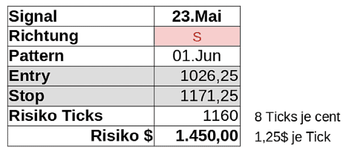 Was sind Futures und wie werden Sie gehandelt - Terminhandel erklärt (2025) trade weizen mini future