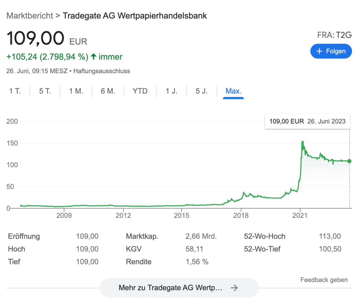 Tradegate Exchange Erfahrungen- die Börse für Privatanleger (2025) tradegate aktienkurs