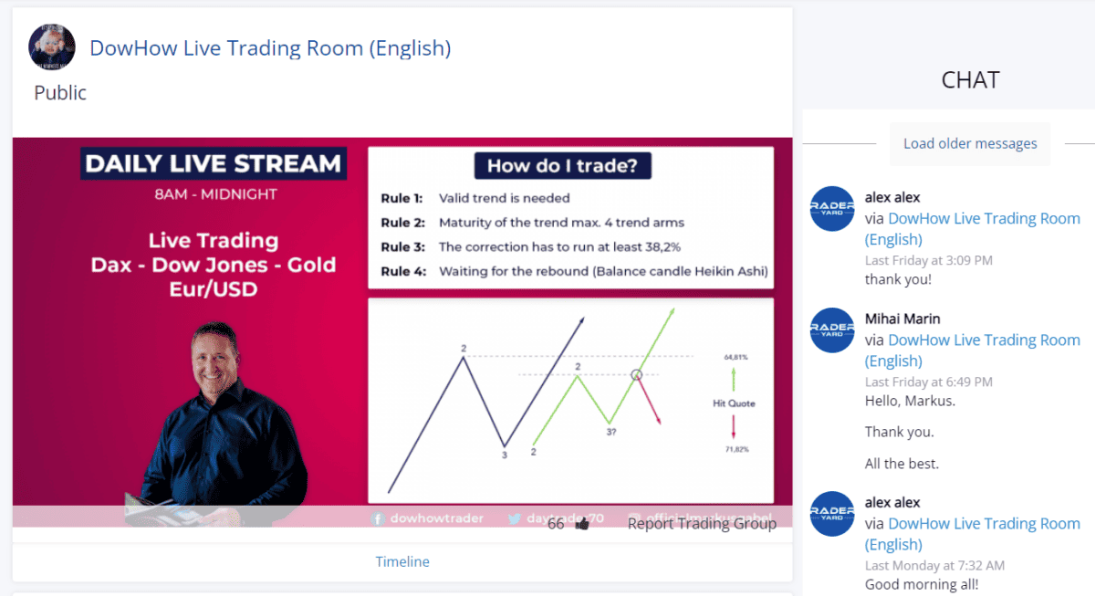 DowHow Trading Erfahrungen - Markus Gabel (2025) dowhow trading room tradersyard