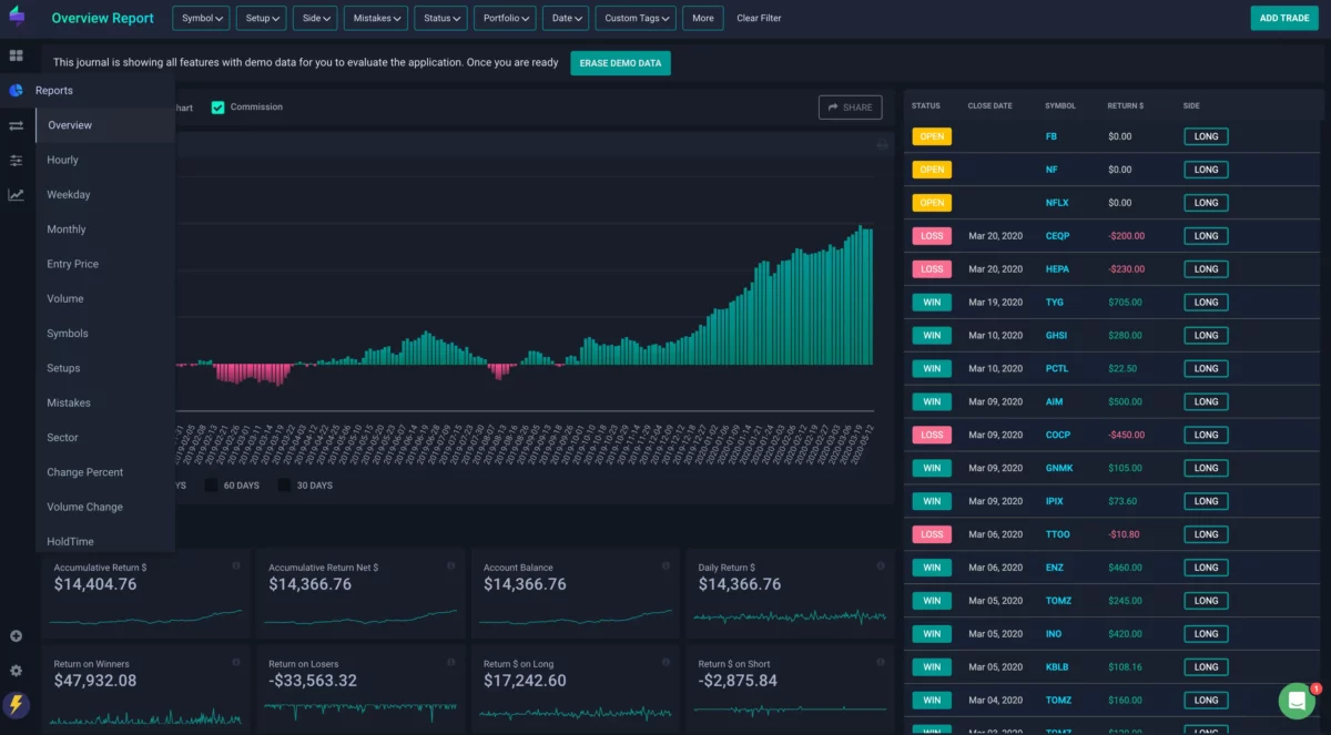 TraderSync: Ist es das beste Trading-Journal auf dem Markt?(2025) Das Bild zeigt die Reports von TraderSync.