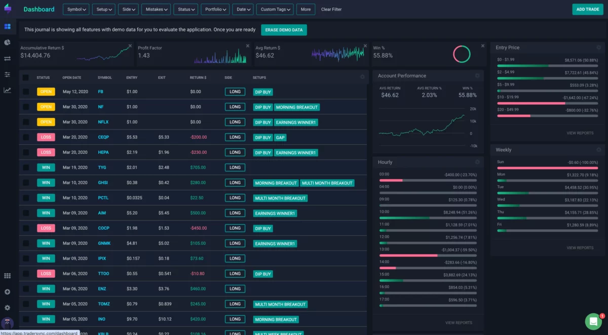 TraderSync: Ist es das beste Trading-Journal auf dem Markt?(2025) Das Bild zeigt das Dashboard vom TraderSync Journal.