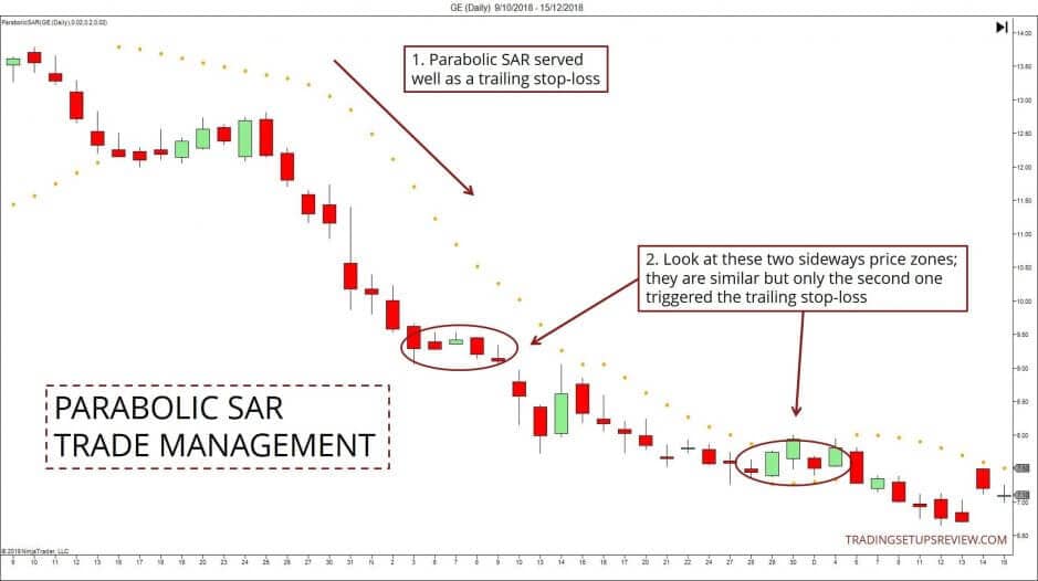 Parabolic SAR Indikator: Trading-Anleitung, Einstellung, Berechnung, Beispiele (2025) Parabolic SAR Trade Management