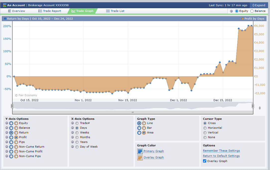 Forex Factory – Die Community für Forex Trader trading chart profil