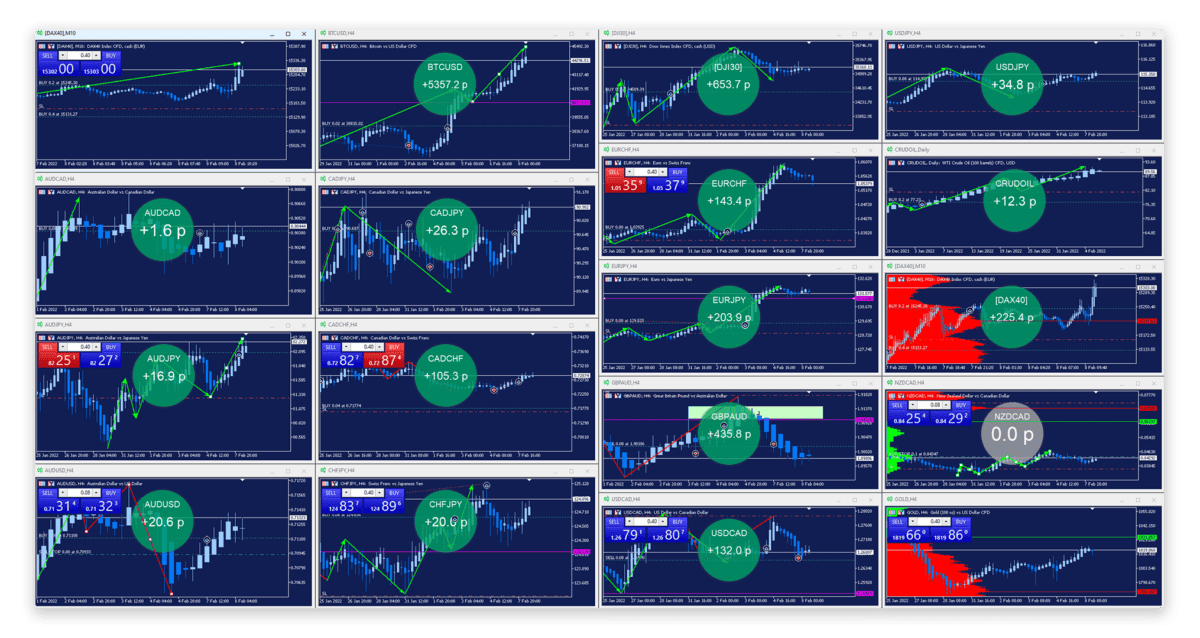 DowHow Trading Erfahrungen - Markus Gabel (2025) Dowhow Trading Ergebnisse