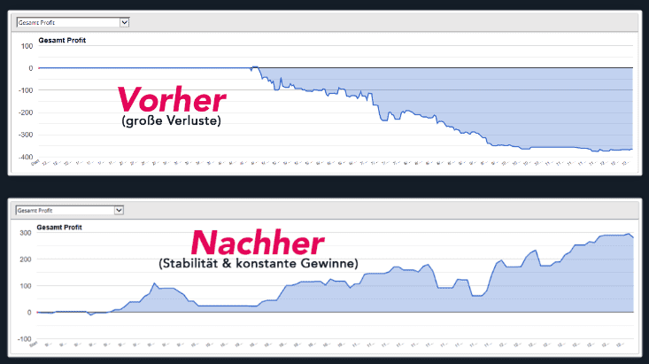 DowHow Trading Erfahrungen - Markus Gabel (2025) dowhow trading - Trading mit Logik Erwartungen