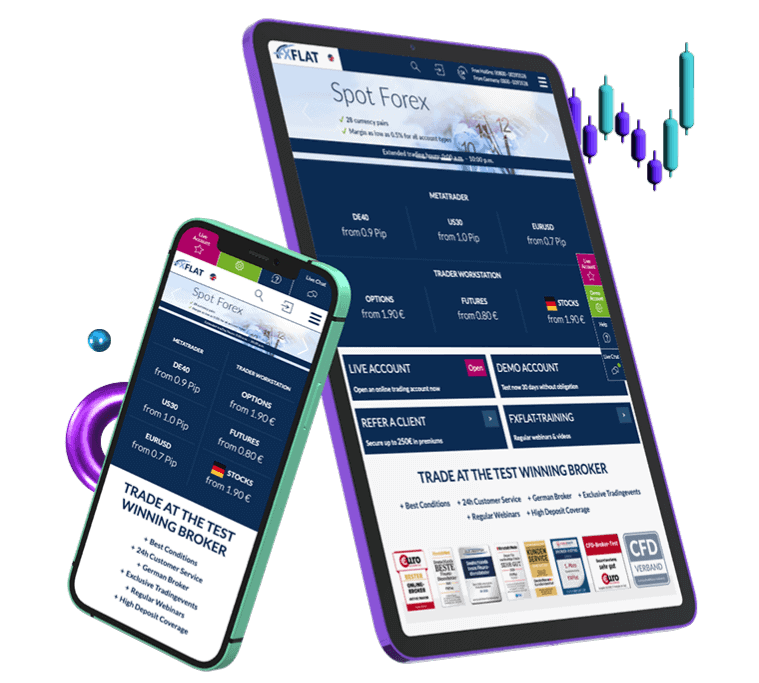 The Trading Pit – Forex und Futures Proptrading: Von Zero to Hero mit Fremdkapital? Illustration von mobilen Endgeräten mit der Webseite des Online-Brokers FXFlat, die Handelsmöglichkeiten für Spot Forex, Futures, Aktien und Optionen zeigt. Ein Smartphone und ein Tablet präsentieren die Benutzeroberfläche der FXFlat-Plattform mit Informationen zu Spreads, Kontotypen und Trading-Konditionen. Die Partnerschaft zwischen FXFlat und The Trading Pit wird hervorgehoben.