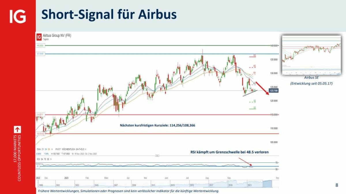 Salah-Eddine Bouhmidi und die Bouhmidi Bänder (2025) trading signal von salah bouhmidi im analysebericht