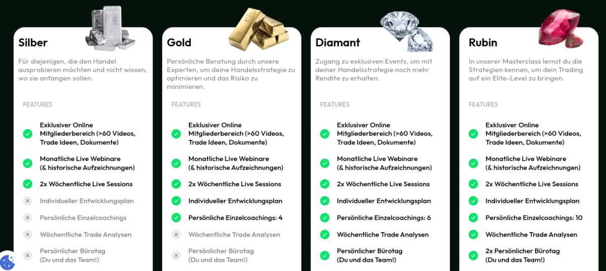 Die 5 besten Trading Kurse - erfolgreich traden lernen (2025) tradingfreaks trading ausbildung