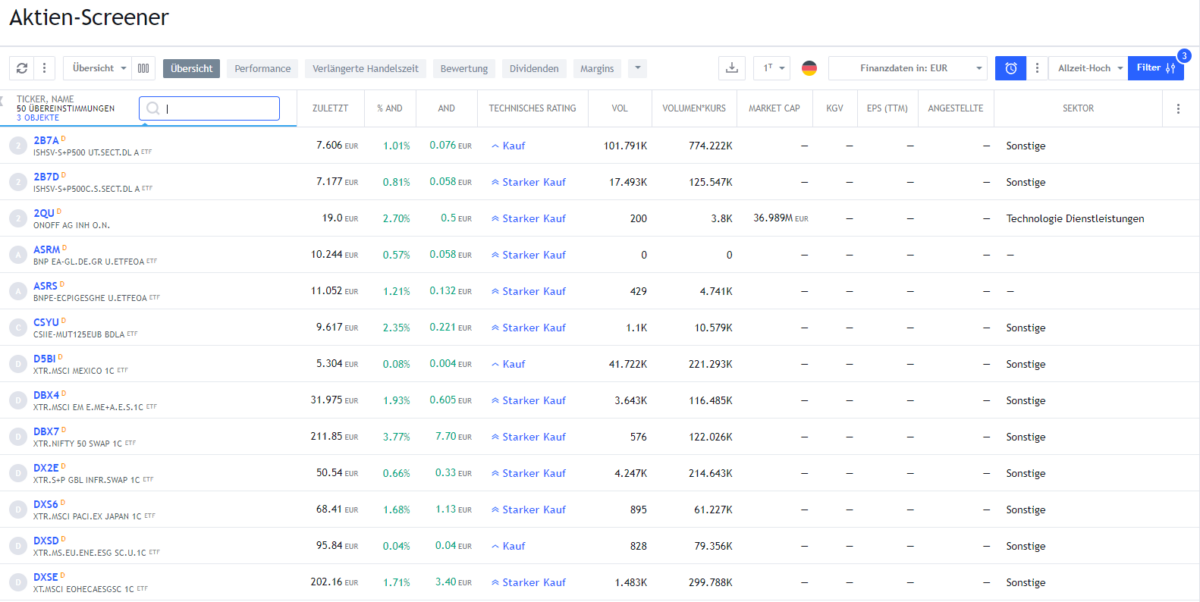 Die 14 besten Aktienscreener im Test (u.a. TradingView, stock3, Finviz, AktienGuide) Tradingview Aktienscreener