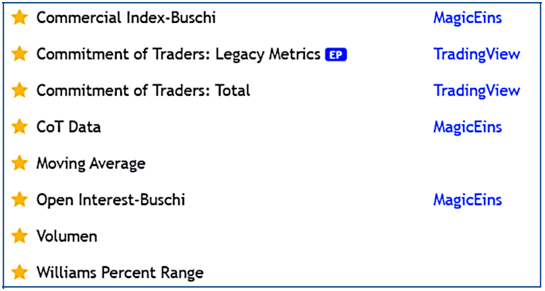 CoT Daten und CoT Report als Trader verstehen und im Trading erfolgreich nutzen (2025) Screenshot einer Liste mit nützlichen Indikatoren in TradingView. Die Liste enthält verschiedene Indikatoren mit gelben Sternmarkierungen, darunter 'Commercial Index-Buschi', 'Commitment of Traders: Legacy Metrics', 'Commitment of Traders: Total', 'CoT Data', 'Moving Average', 'Open Interest-Buschi', 'Volumen' und 'Williams Percent Range'. Neben den Indikatoren stehen die Namen der Ersteller, wie 'MagicEins' und 'TradingView', in blauer Schrift.