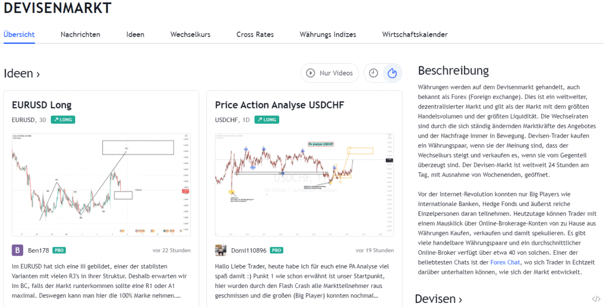 Erfolgreich Forex Trading lernen: Schritt-für-Schritt zum Erfolg (2025) Screenshot von TradingView's - Ideen Seite. Hier kann man neue Erkenntnisse erlangen und Strategien und Setups im Forex Trading lernen.