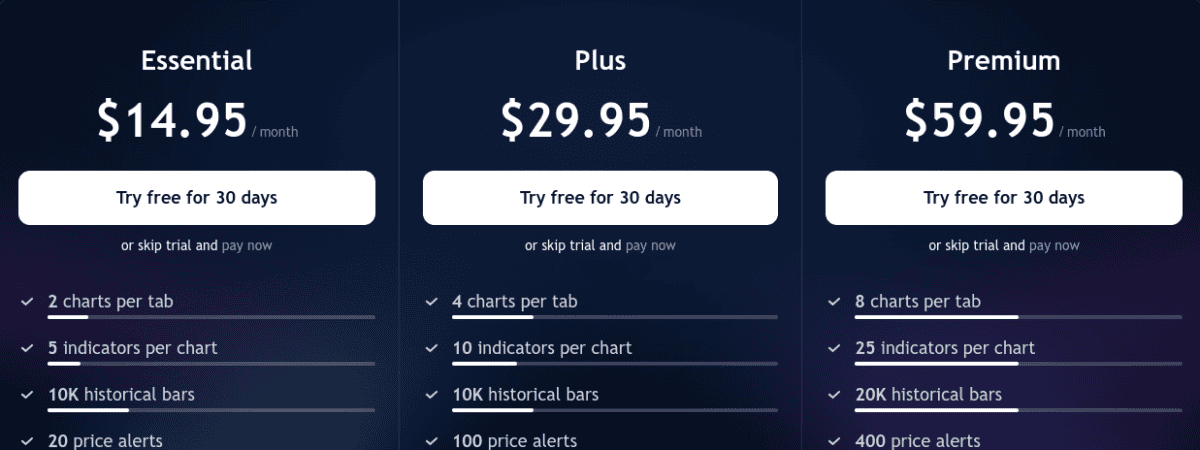 Die besten Forex Screener im Vergleich: Funktionen und Preisvergleich (2025) Die Grafik zeigt die Preisübersicht für tradingview.