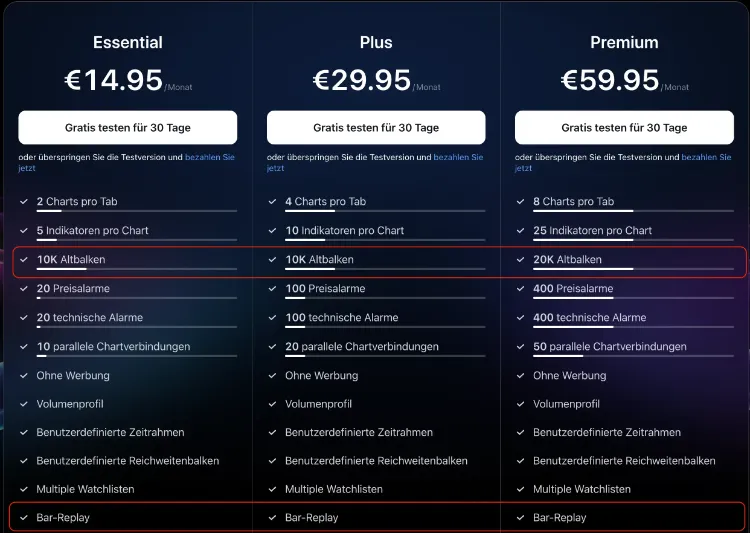 Backtesting leicht gemacht: Wie Sie mit TradingView Ihre Tradingstrategien testen (2025) Das Bild zeigt die Preise und Funktionen der verschiedenen Abomodelle von TradingView. Die Bar Replay Funktion ist hervorgehoben, weil diese zum Backtesten benötigt wird.