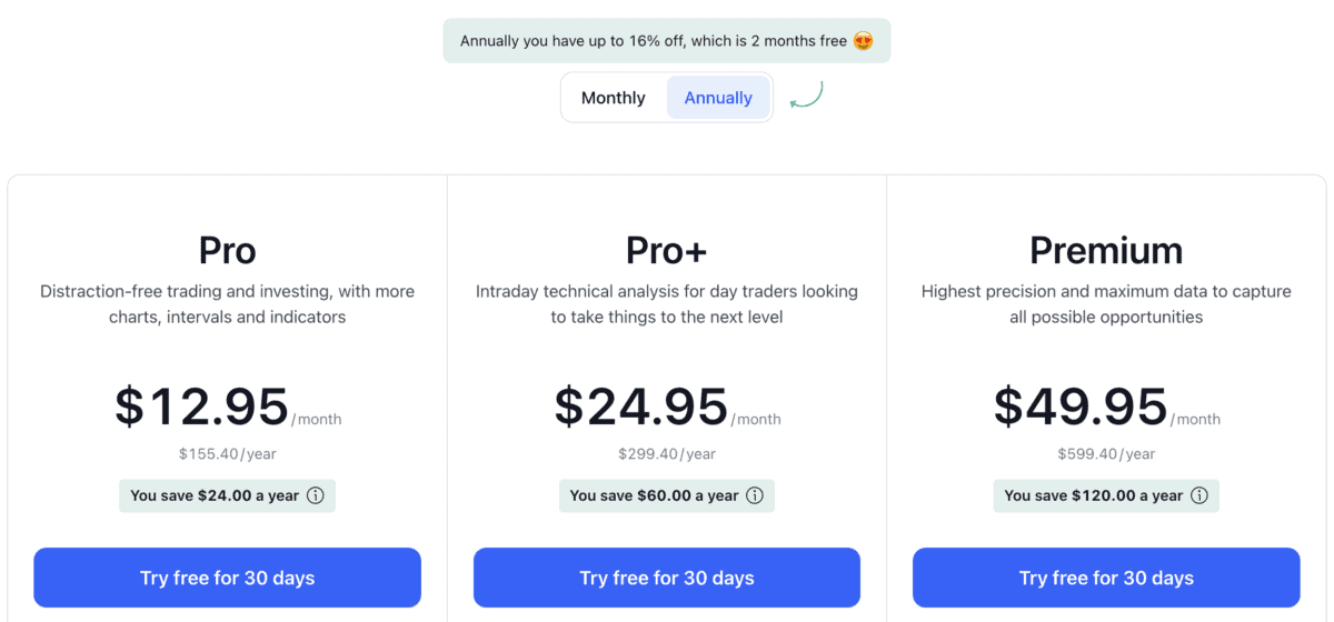 TradingView – Erfahre alles über die beliebte Handelsplattform: Broker, Charts, Kosten, Screener, Tools (2025) Das Bild zeigt die verschieden Preise mit jährlichem Rabatt von 16%.