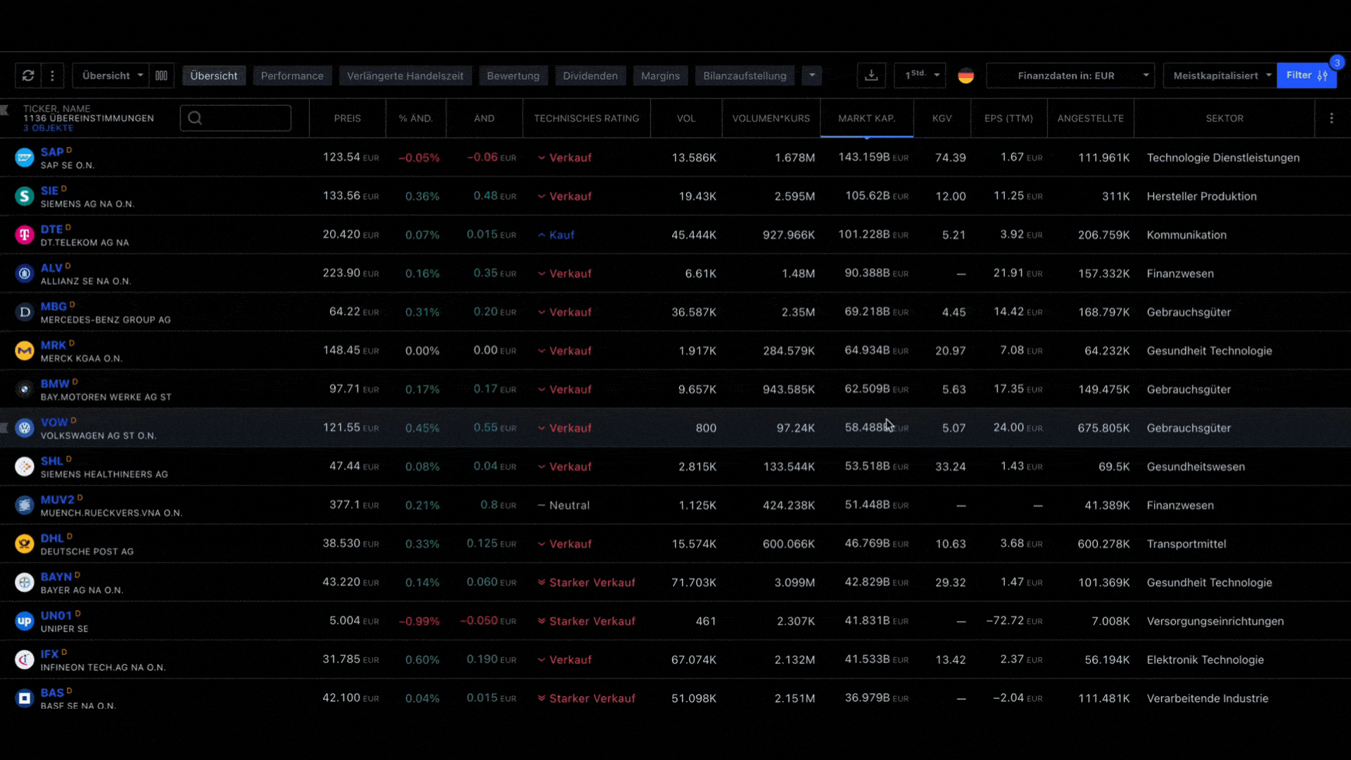 TradingView – Erfahre alles über die beliebte Handelsplattform: Broker, Charts, Kosten, Screener, Tools (2025) Das GIF zeigt verschiedene Säuleneinstellungen vom TradingView Screener.