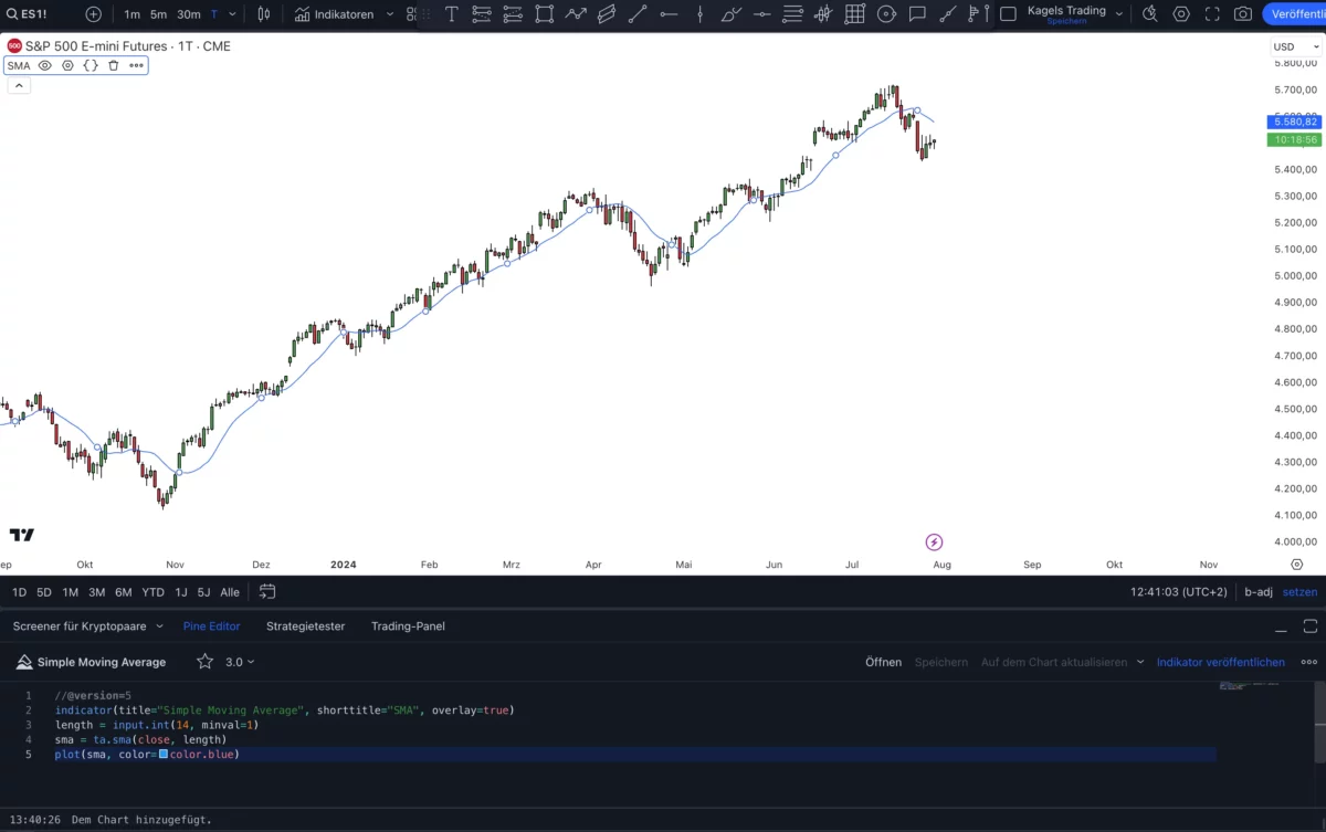 Einführung in TradingView's Pine Script: Alles, was du wissen musst (2025) SMA-Indikator in Pine Script gecodet