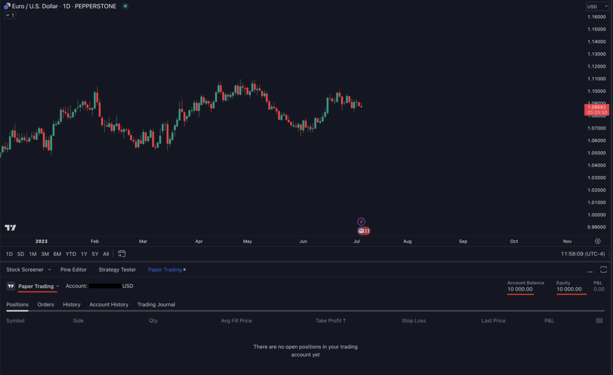 Paper Trading erklärt - so kann man risikolos traden lernen (2025) Das Bild zeigt einen Screenshot von Tradingview.