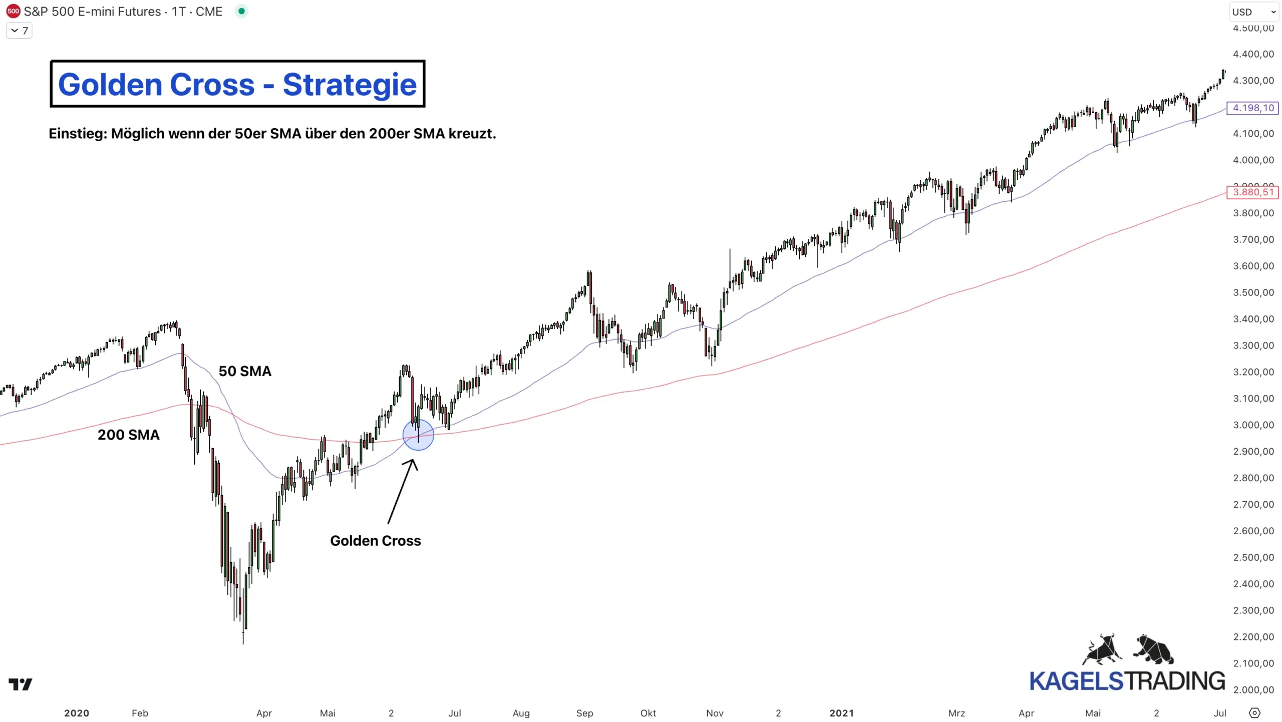 Die 7 besten Trading-Strategien, die wirklich profitabel sind (und wie du sie anwendest) Trading-Strategie: Golden Cross - Trendfolge