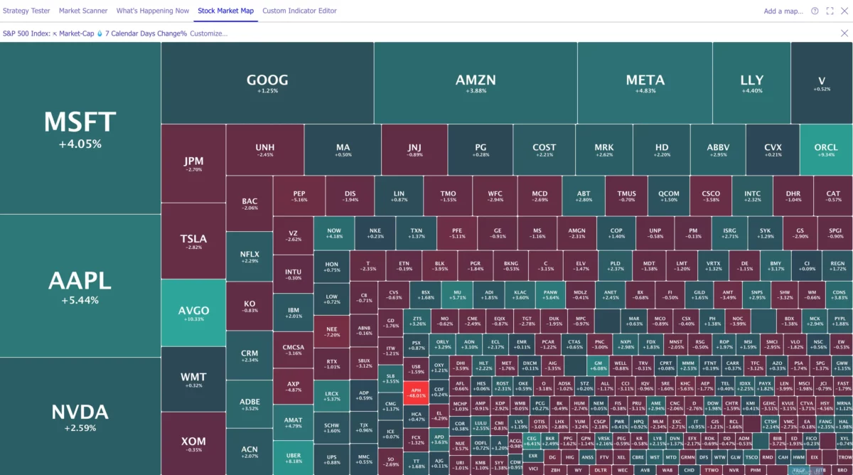 TrendSpider Review: Alles, was Sie über die Trading-Plattform wissen müssen (2025) Das Bild zeigt die Aktienmarkt-Heatmap von TrendSpider.