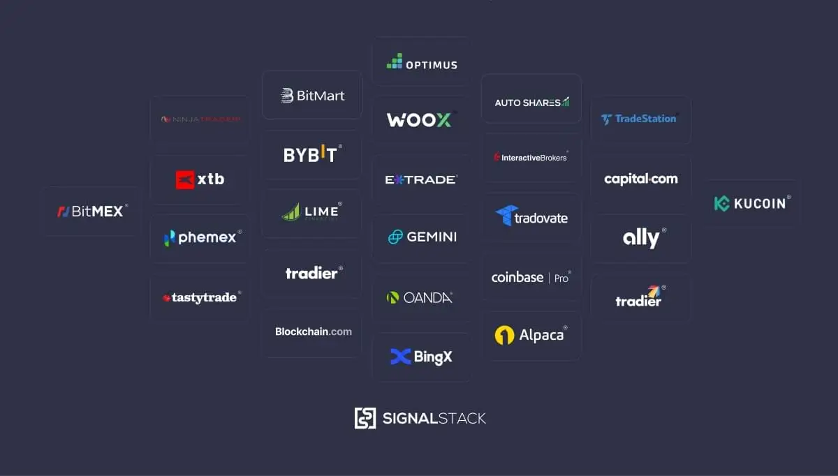 TrendSpider Review: Alles, was Sie über die Trading-Plattform wissen müssen (2025) Das Bild zeigt eine Übersicht der unterstützten Broker für TrendSpider.