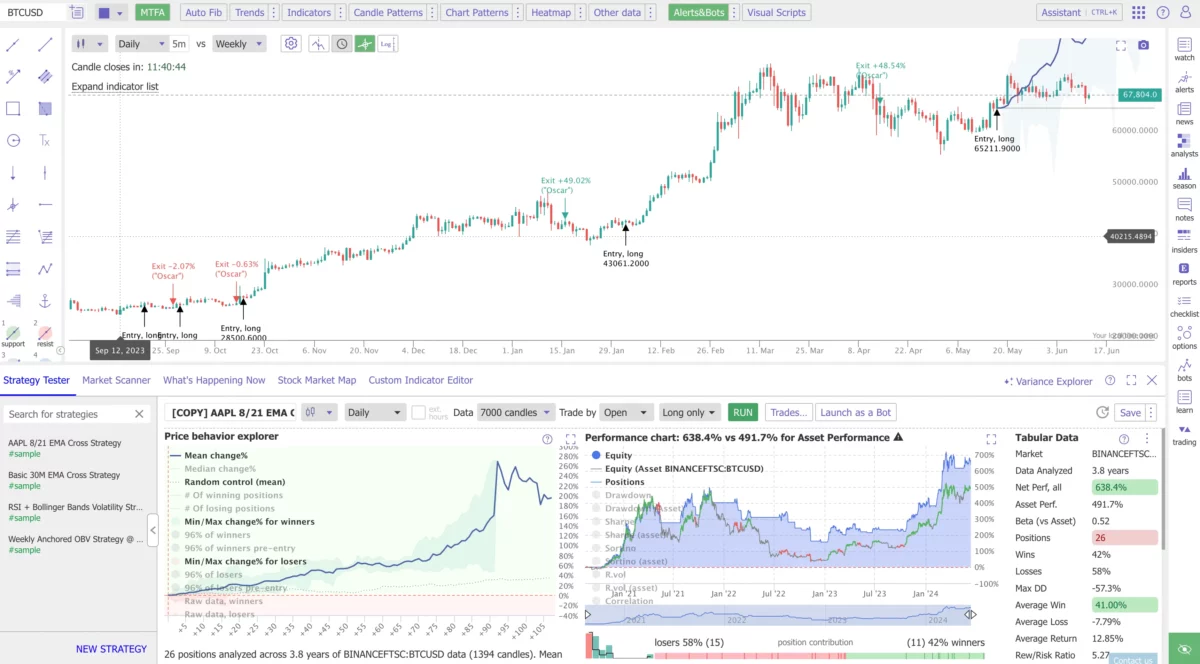 TrendSpider Review: Alles, was Sie über die Trading-Plattform wissen müssen (2025) Das Bild zeigt den Strategie-Tester mit EMA Cross Strategie für Apple.