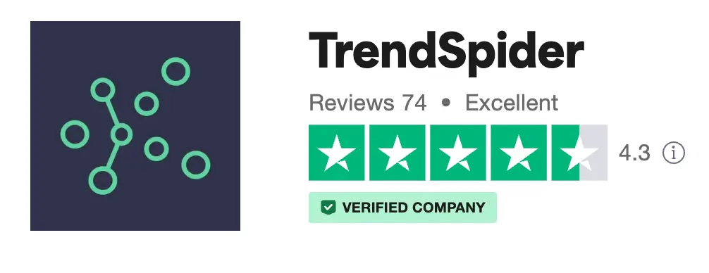 TrendSpider Review: Alles, was Sie über die Trading-Plattform wissen müssen (2025) Das Bild zeigt die Bewertung von TrendSpider auf Trustpilot.