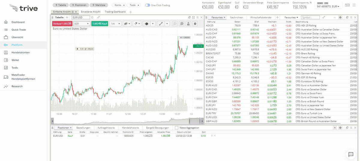 Trive, der beliebte Online Broker im Fokus: Erfahrungen, Kosten, Seriosität, Test (2025) trive demokonto handelsplattform 1