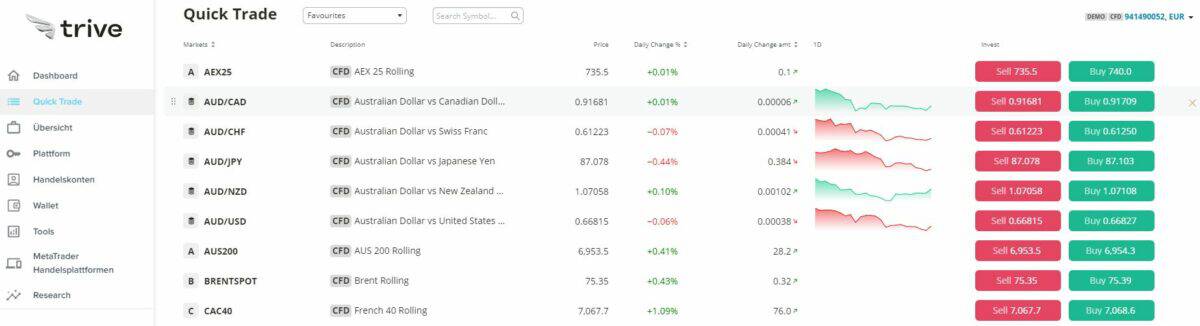 Trive, der beliebte Online Broker im Fokus: Erfahrungen, Kosten, Seriosität, Test (2025) trive quicktrade funktion